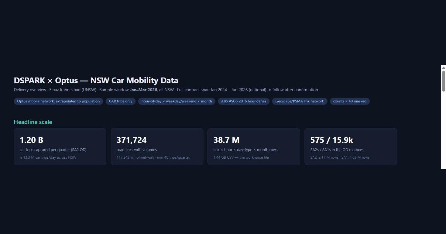 DSPARK x Optus mobility data delivery overview
