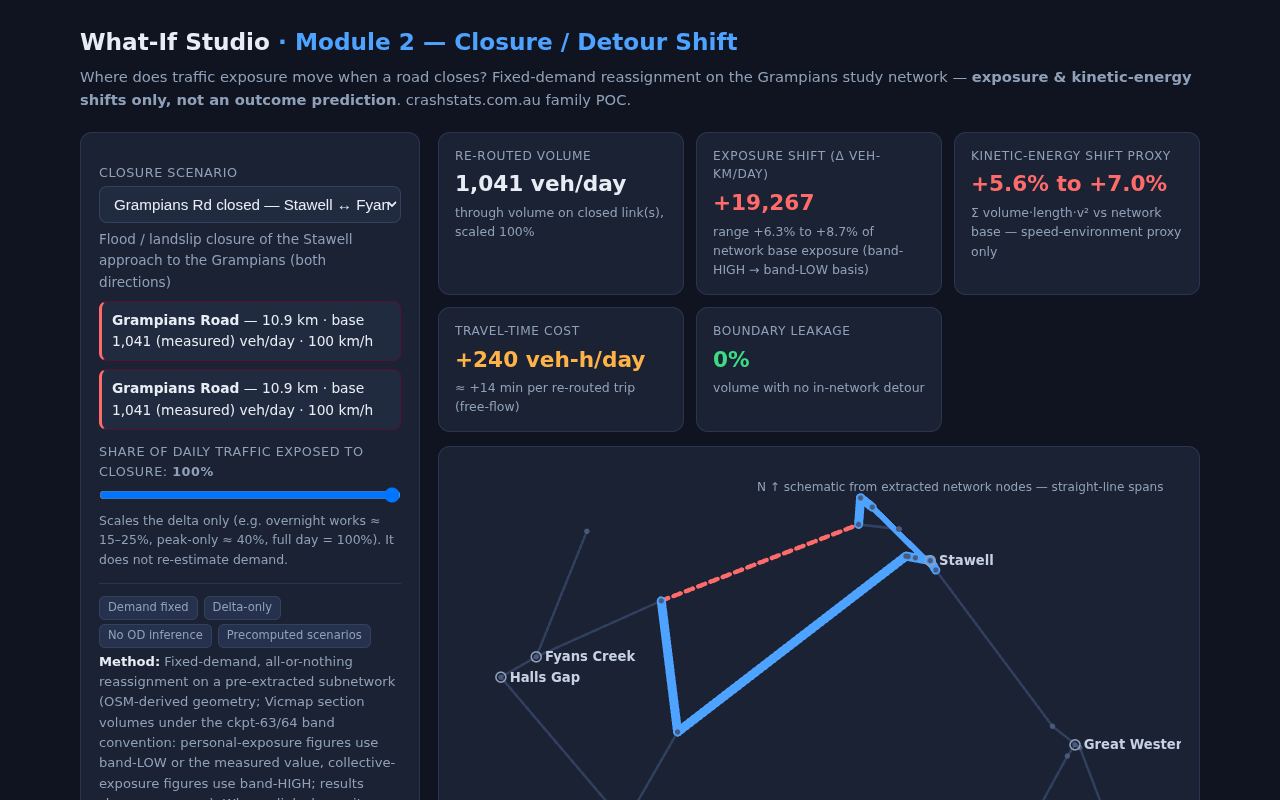 What-If Studio module — closure and detour shift